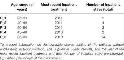 Opening the Doors of a Substance Use Disorder Ward—Benefits and Challenges From a Consumer Perspective